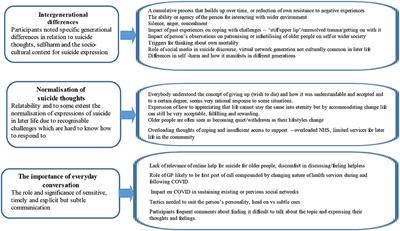 Talking really does matter: Lay perspectives from older people on talking about suicide in later life